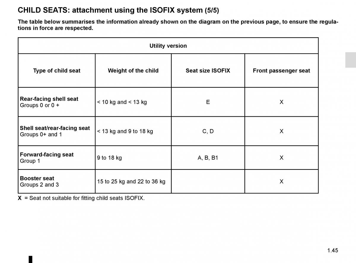 Renault Clio IV 4 owners manual / page 51