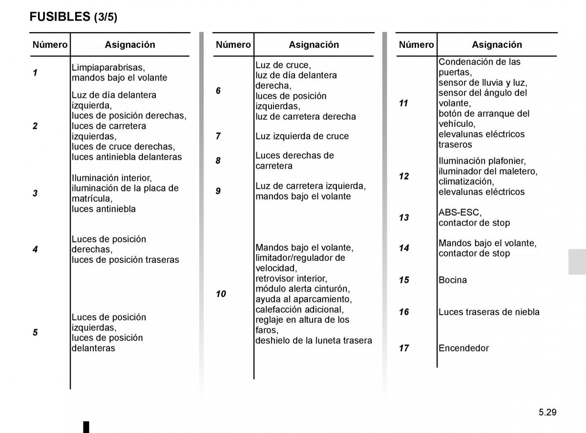 Renault Clio IV 4 manual del propietario / page 207