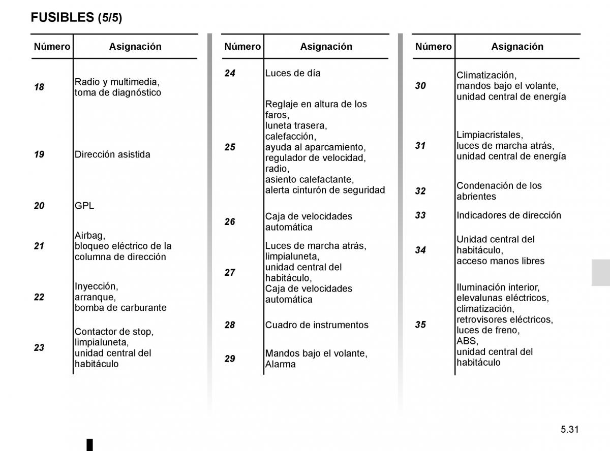 Renault Clio IV 4 manual del propietario / page 209