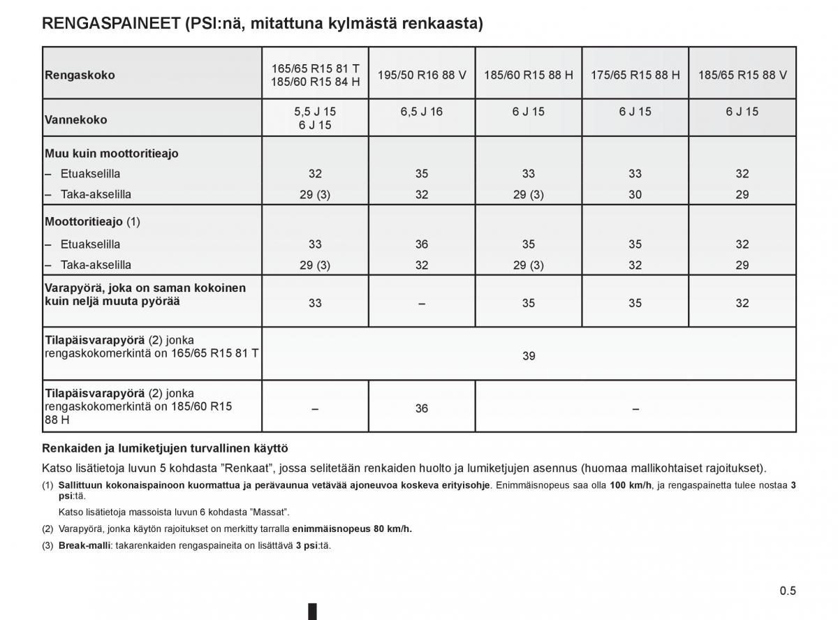 Renault Clio IV 4 omistajan kasikirja / page 7