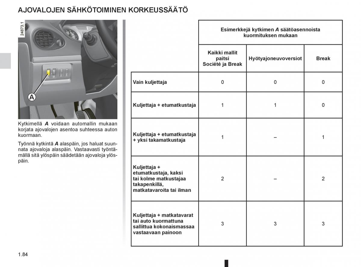 Renault Clio IV 4 omistajan kasikirja / page 92