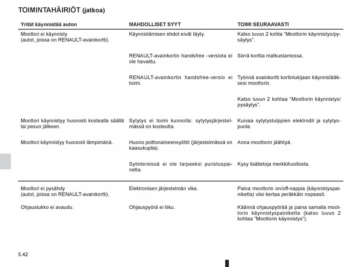 Renault Clio IV 4 omistajan kasikirja / page 240