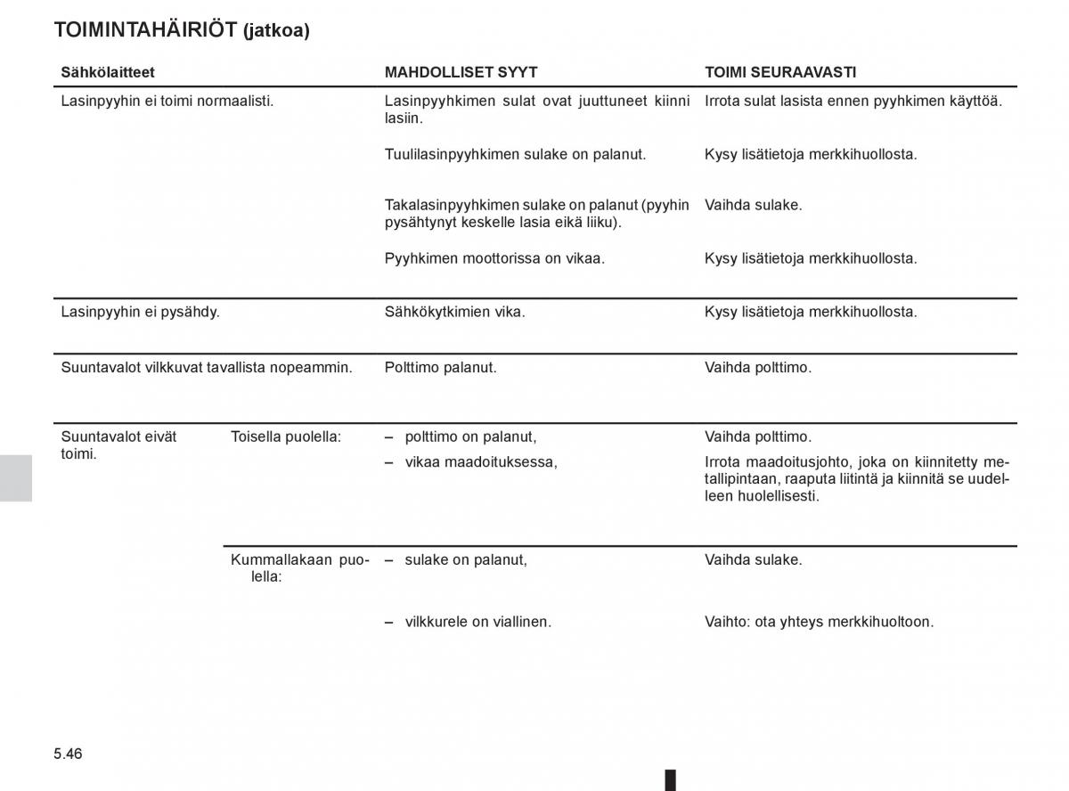 Renault Clio IV 4 omistajan kasikirja / page 244