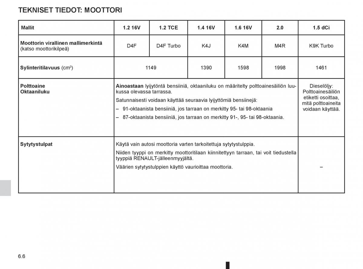 Renault Clio IV 4 omistajan kasikirja / page 252