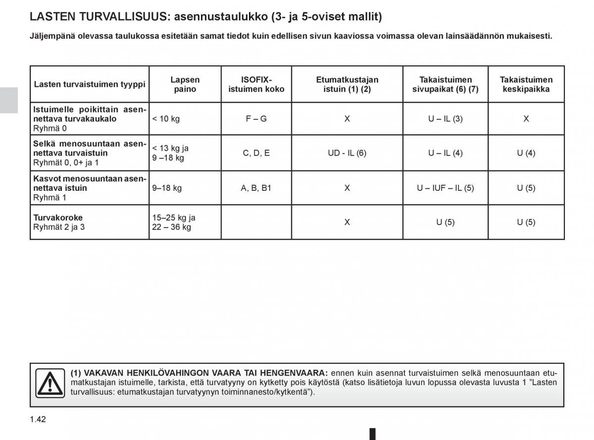 Renault Clio IV 4 omistajan kasikirja / page 50