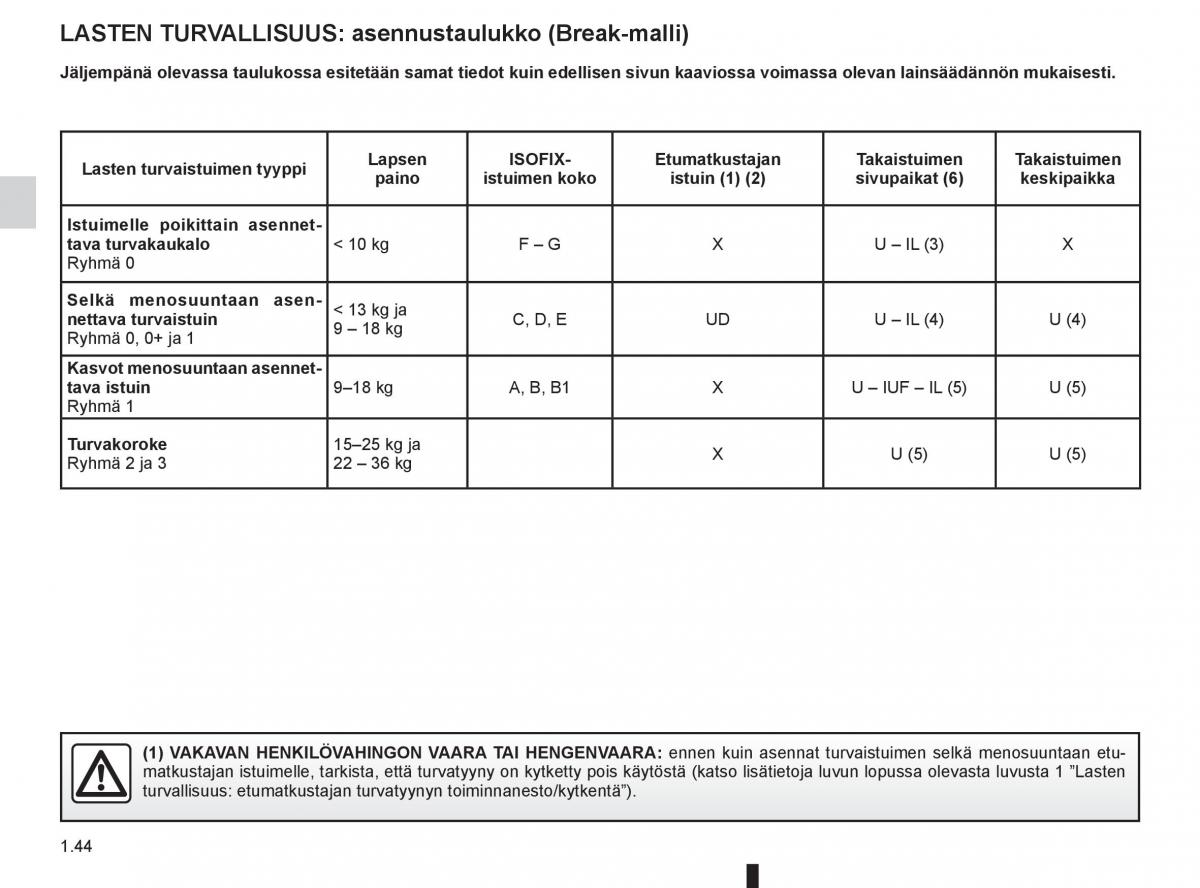 Renault Clio IV 4 omistajan kasikirja / page 52