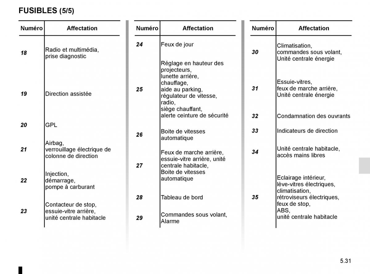 Renault Clio IV 4 manuel du proprietaire / page 209