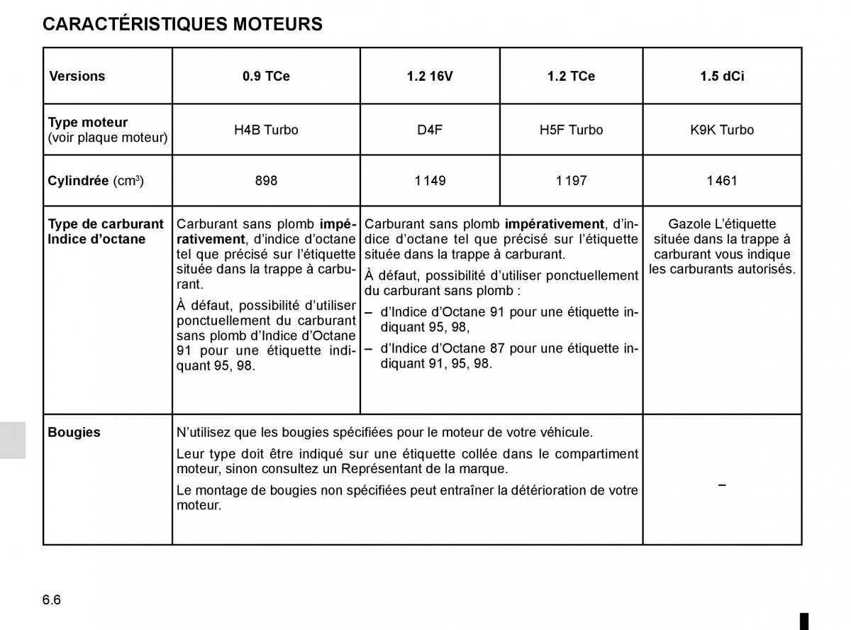 Renault Clio IV 4 manuel du proprietaire / page 230