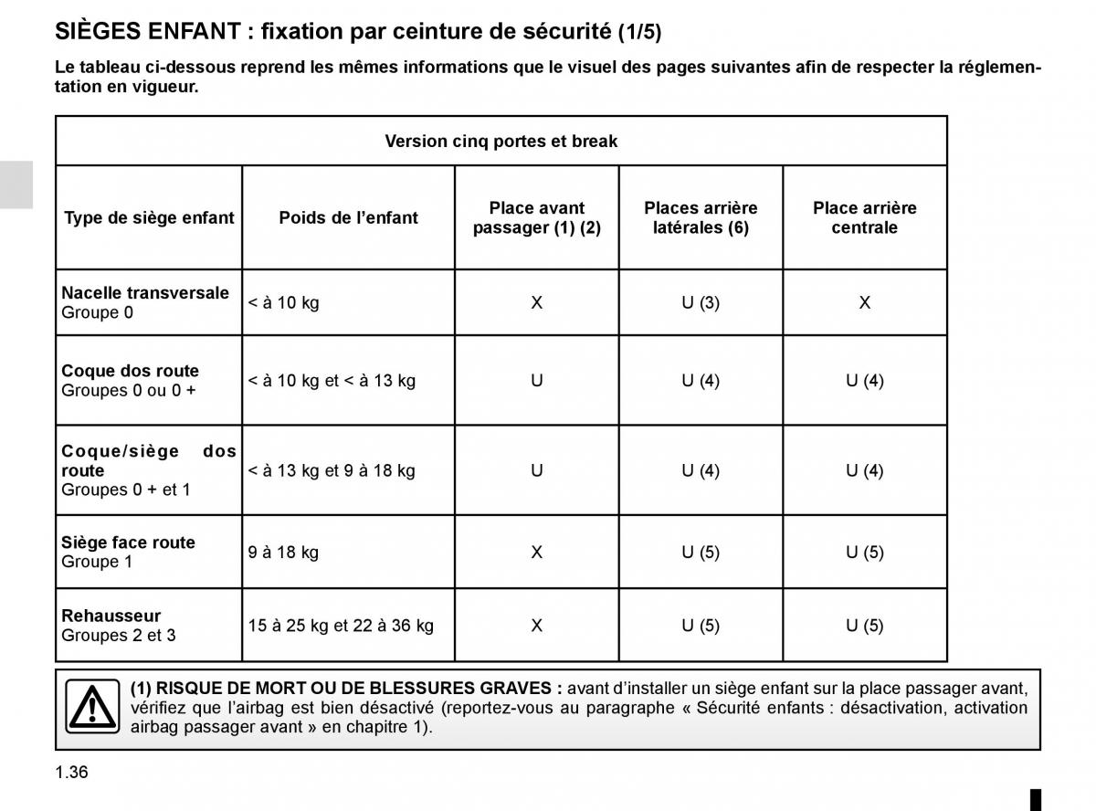 Renault Clio IV 4 manuel du proprietaire / page 42