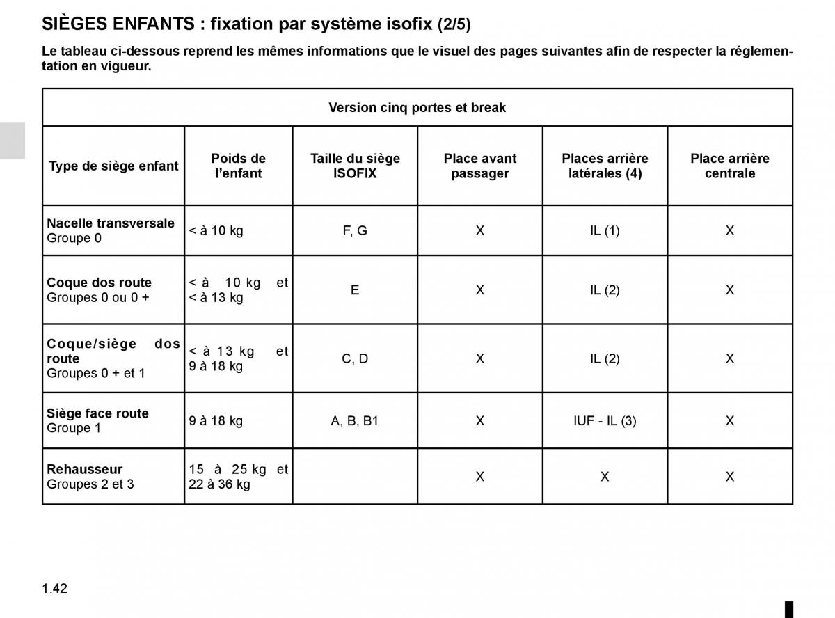 Renault Clio IV 4 manuel du proprietaire / page 48