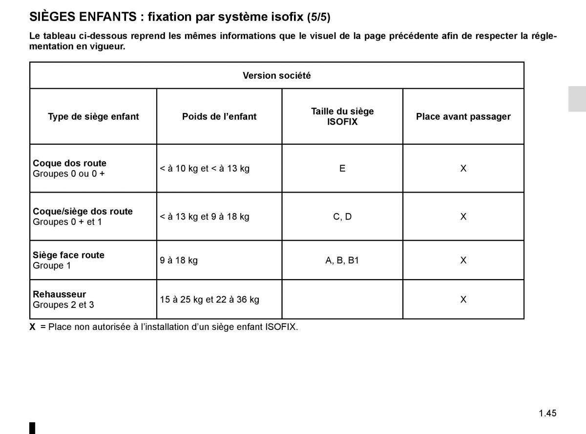 Renault Clio IV 4 manuel du proprietaire / page 51