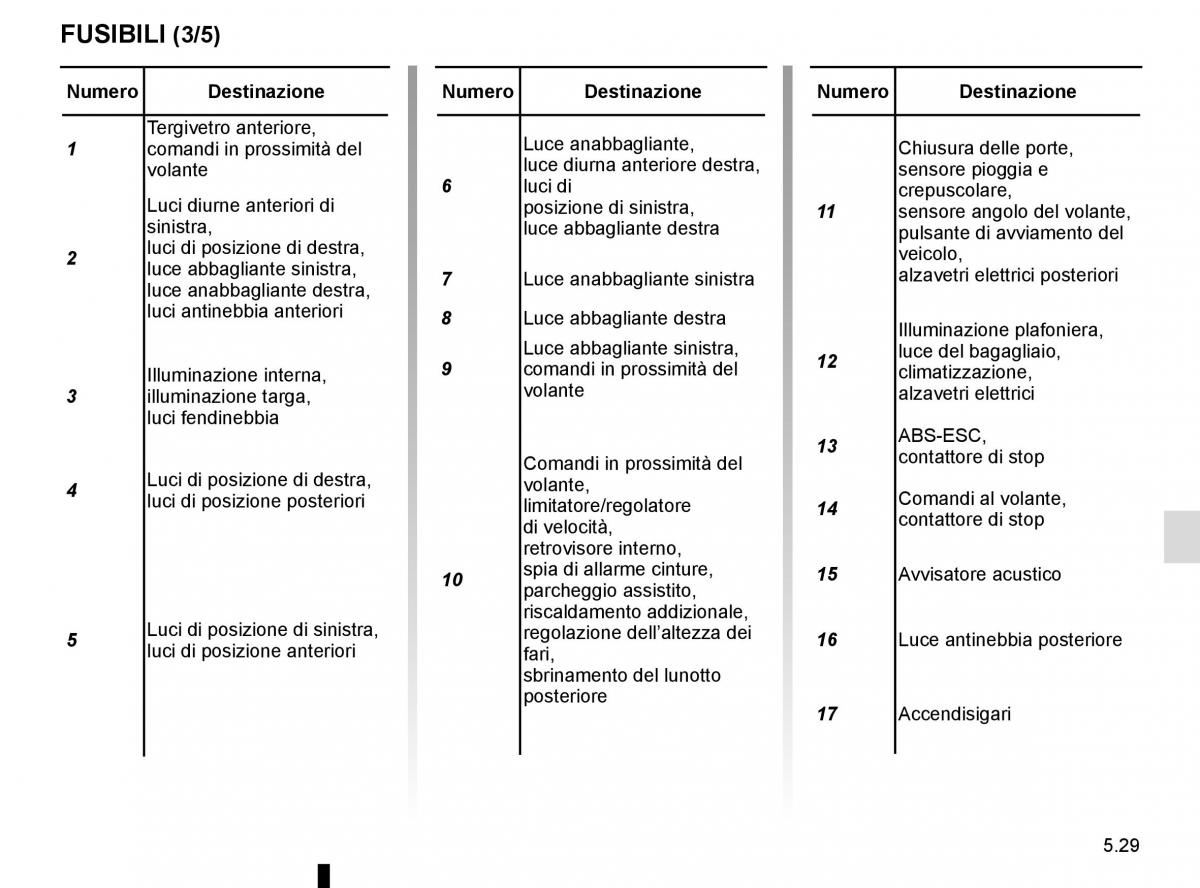 Renault Clio IV 4 manuale del proprietario / page 207