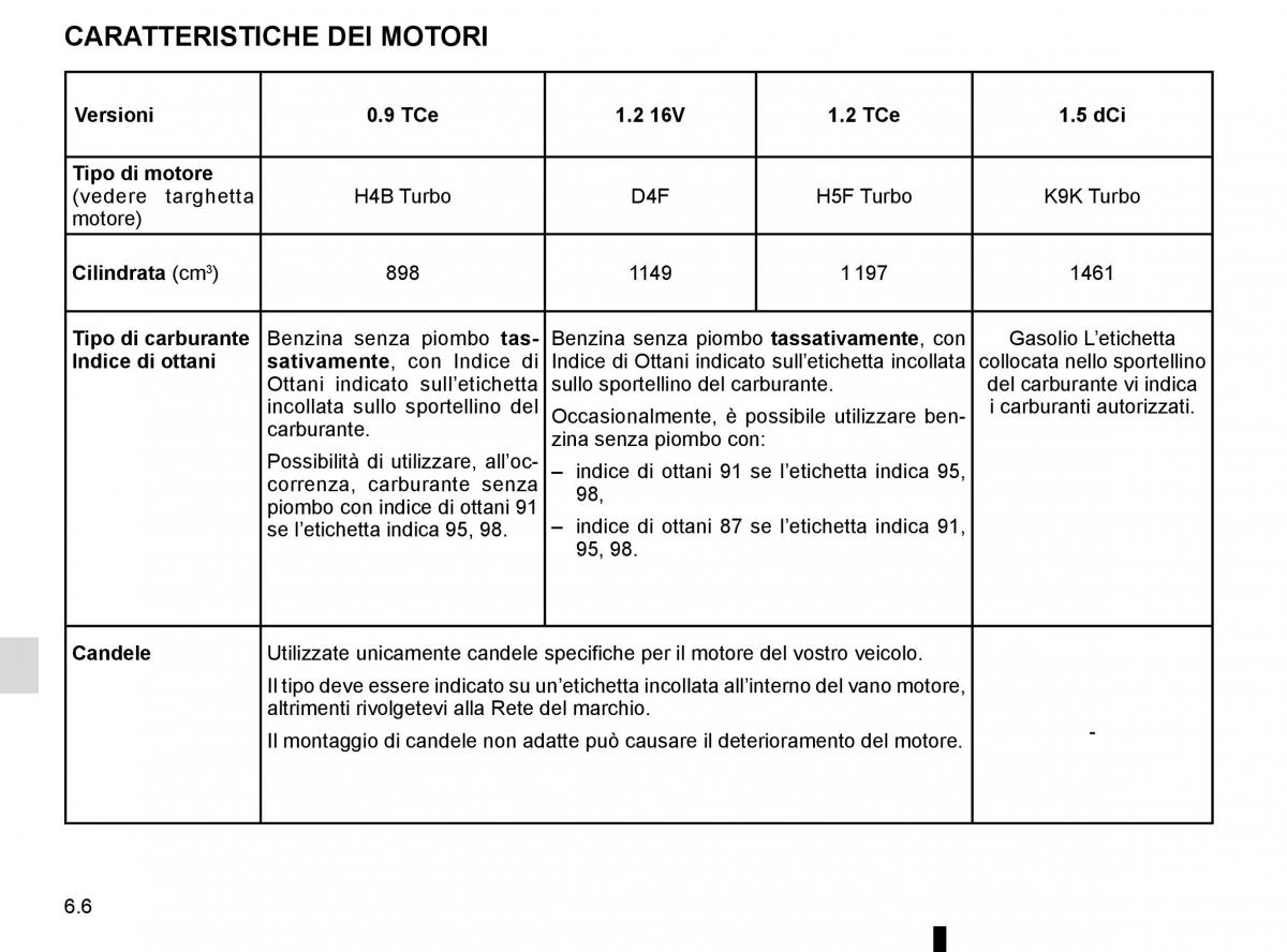 Renault Clio IV 4 manuale del proprietario / page 230