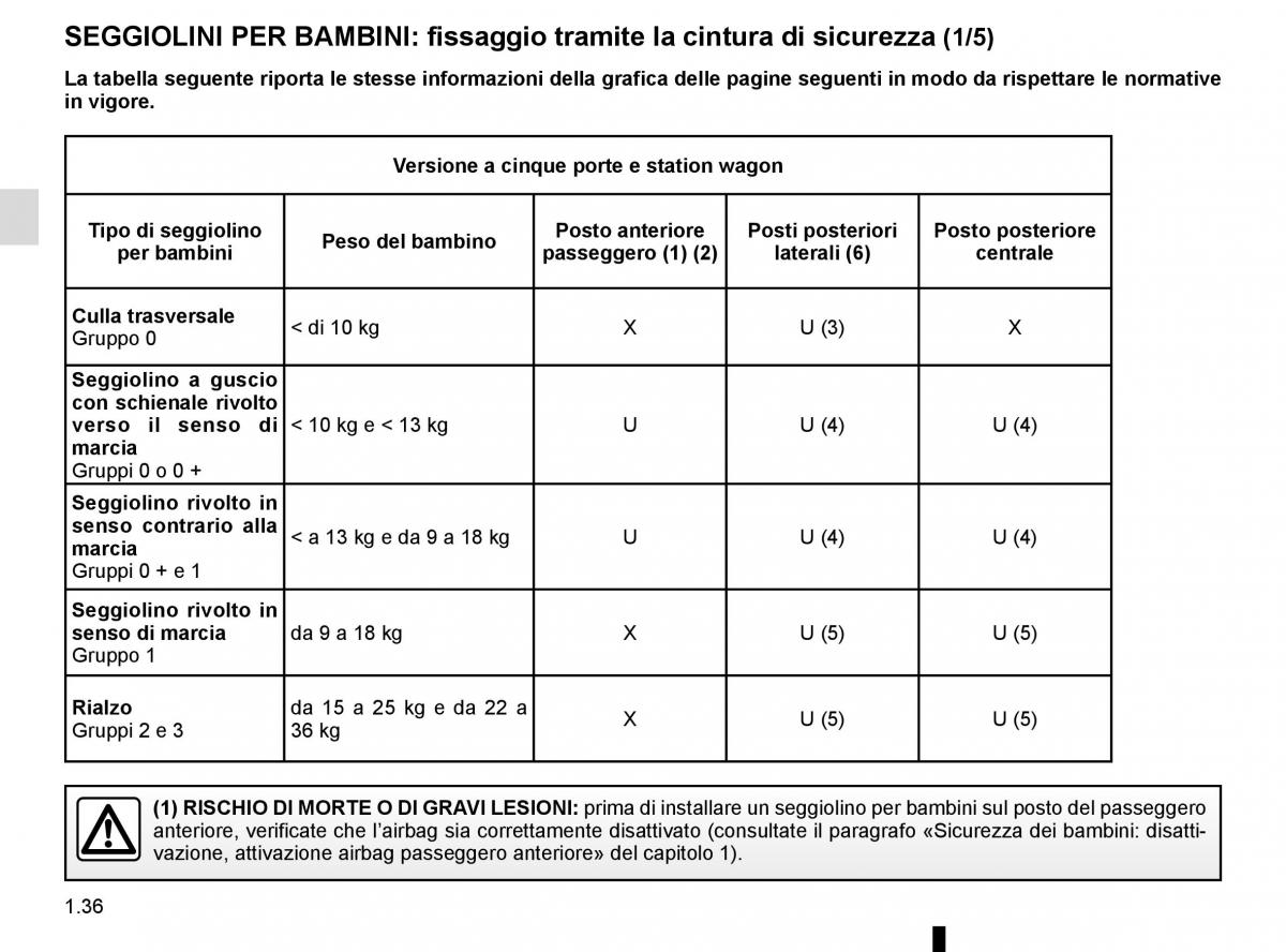 Renault Clio IV 4 manuale del proprietario / page 42