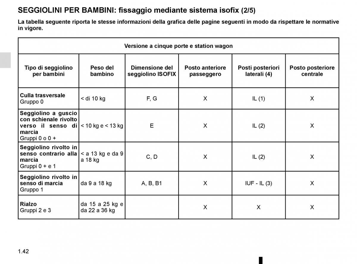 Renault Clio IV 4 manuale del proprietario / page 48