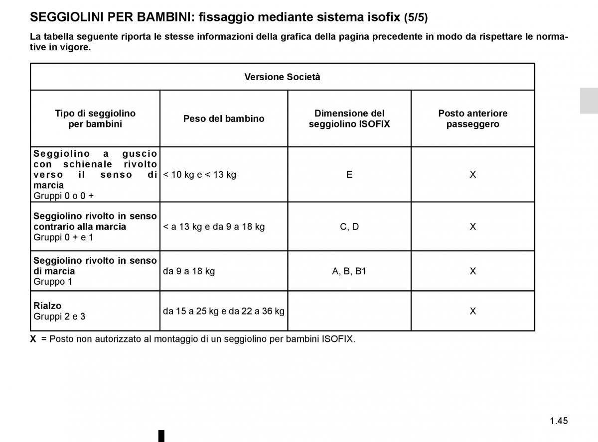 Renault Clio IV 4 manuale del proprietario / page 51