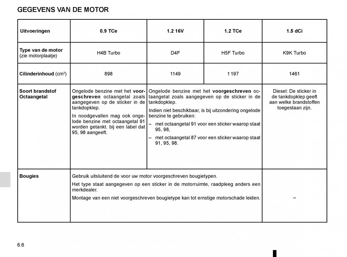 Renault Clio IV 4 handleiding / page 230