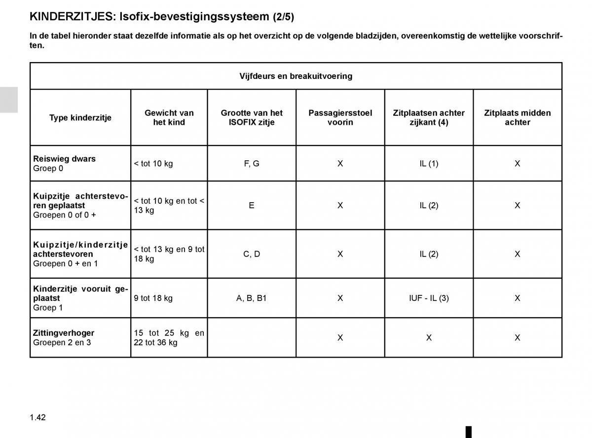 Renault Clio IV 4 handleiding / page 48