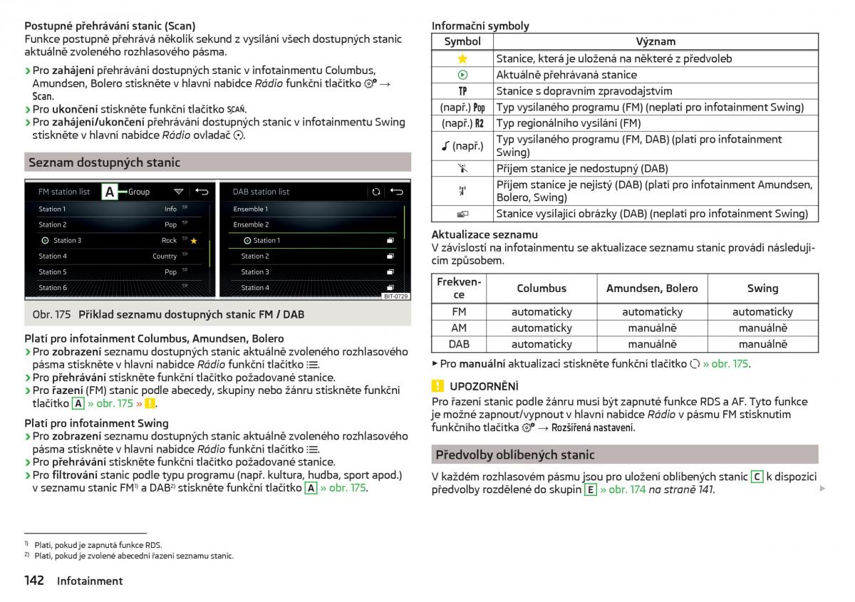 Skoda Kodiaq navod k obsludze / page 144