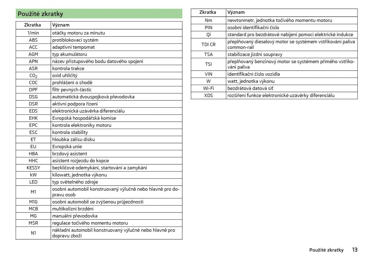 Skoda Kodiaq navod k obsludze / page 15