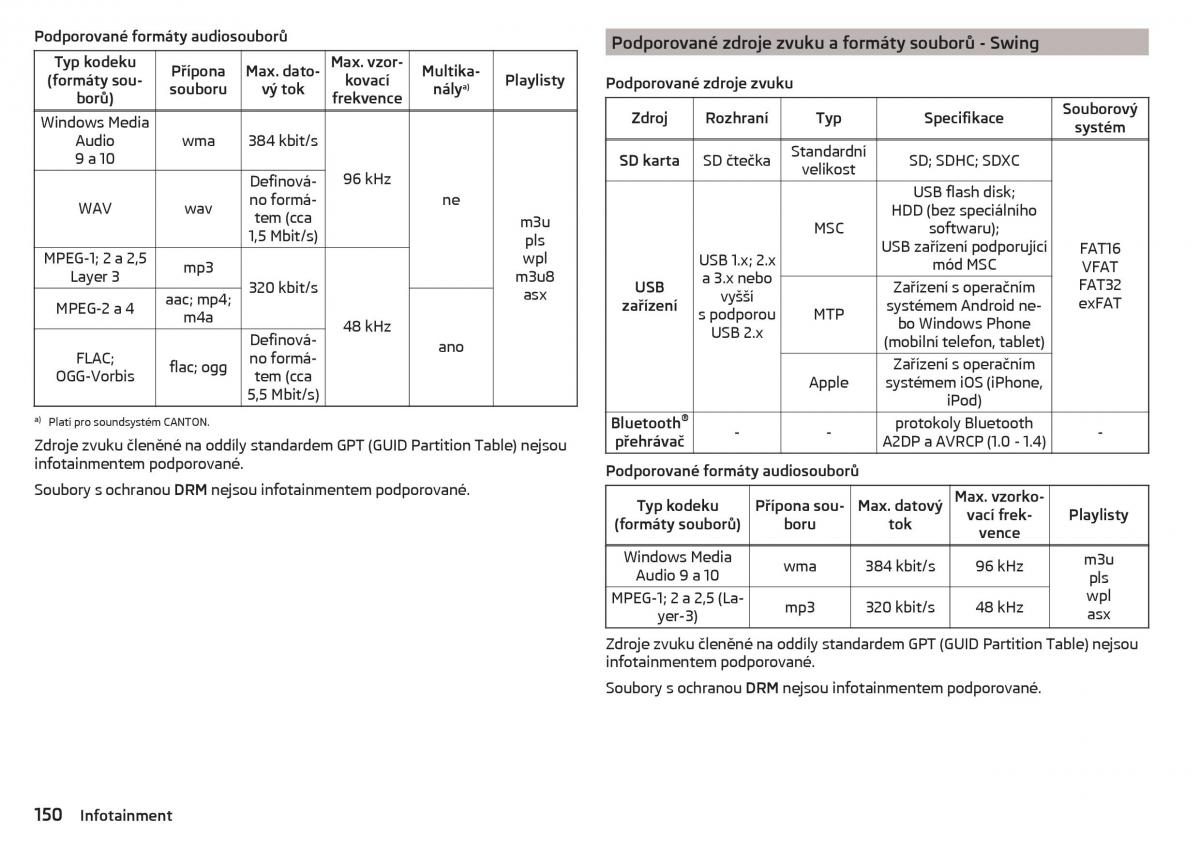 Skoda Kodiaq navod k obsludze / page 152