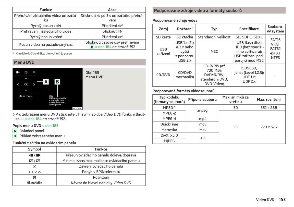 Skoda Kodiaq navod k obsludze / page 155