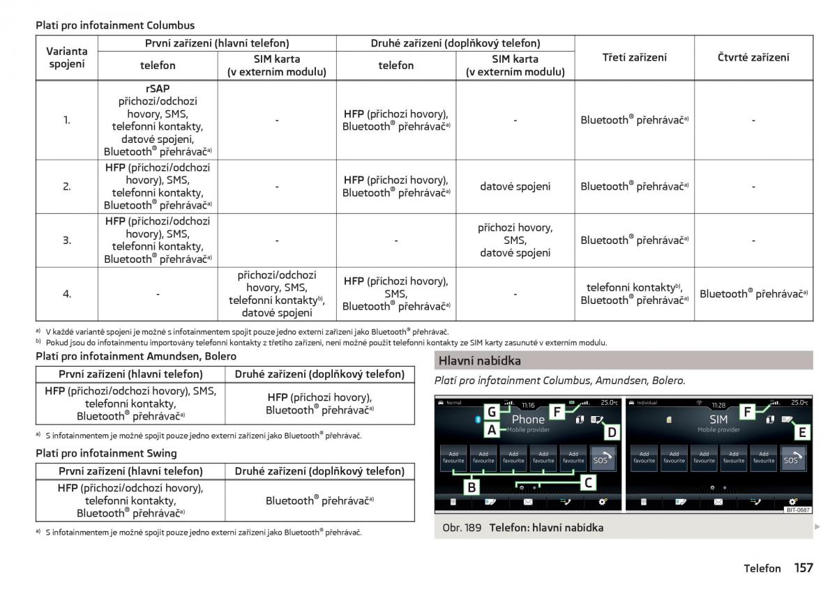 Skoda Kodiaq navod k obsludze / page 159