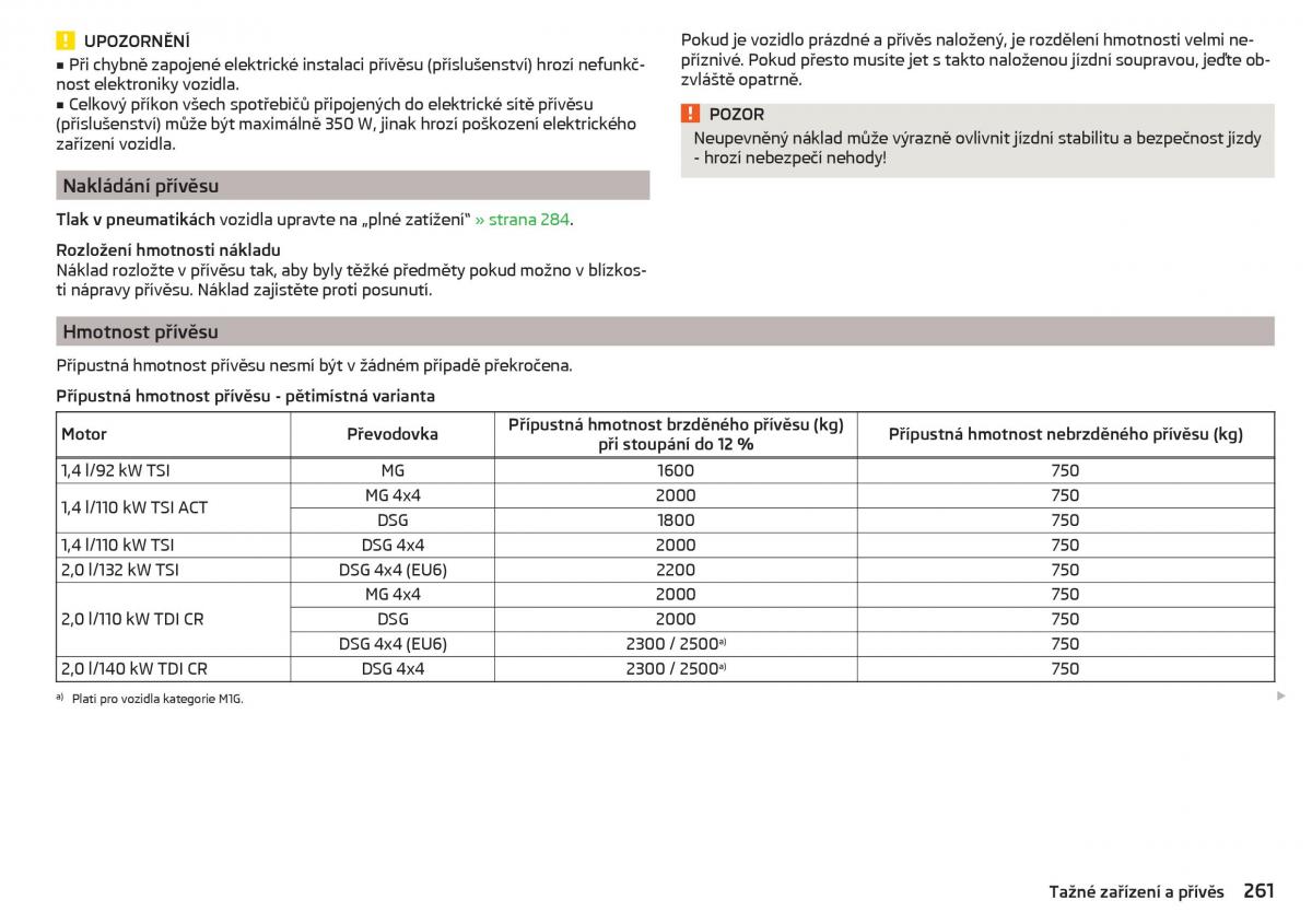 Skoda Kodiaq navod k obsludze / page 263