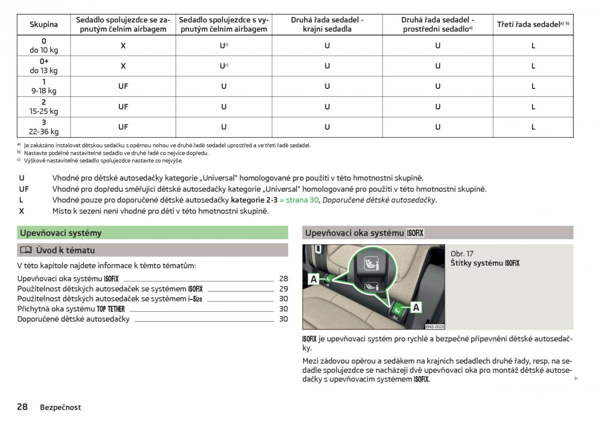 Skoda Kodiaq navod k obsludze / page 30