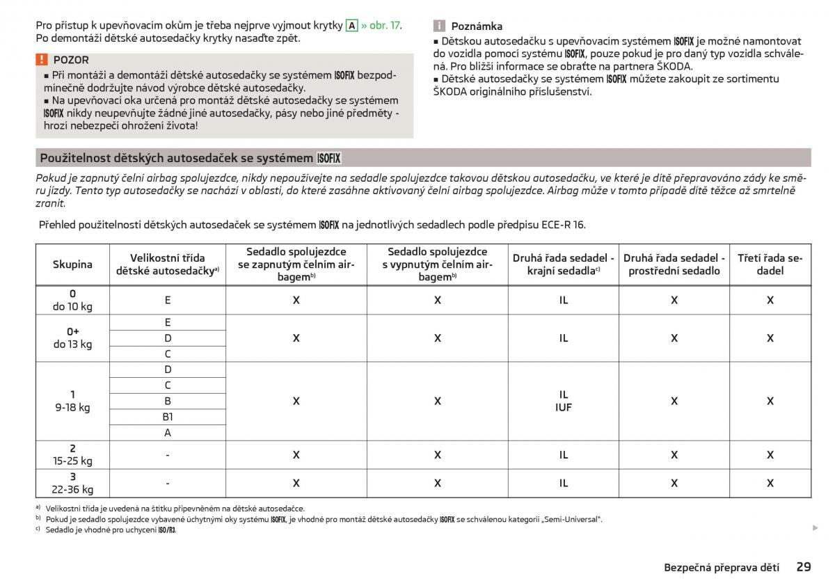 Skoda Kodiaq navod k obsludze / page 31