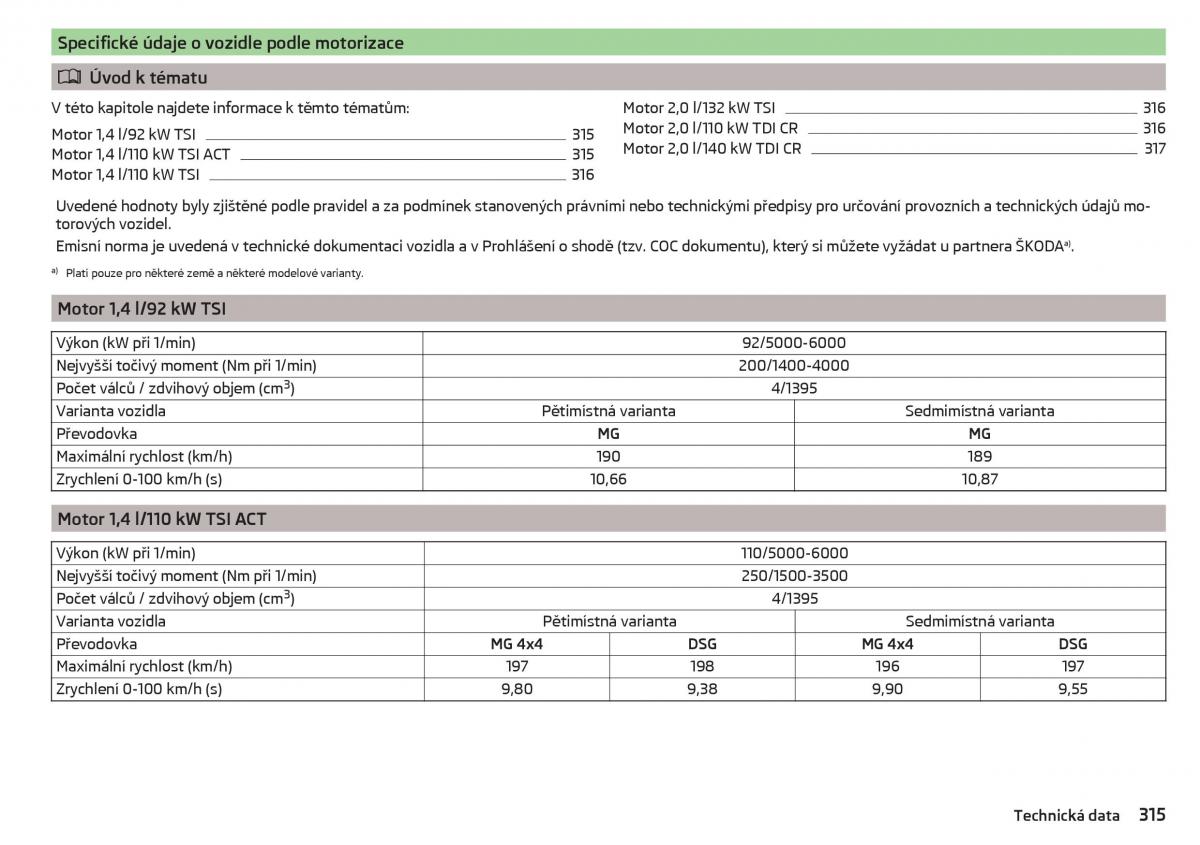 Skoda Kodiaq navod k obsludze / page 317