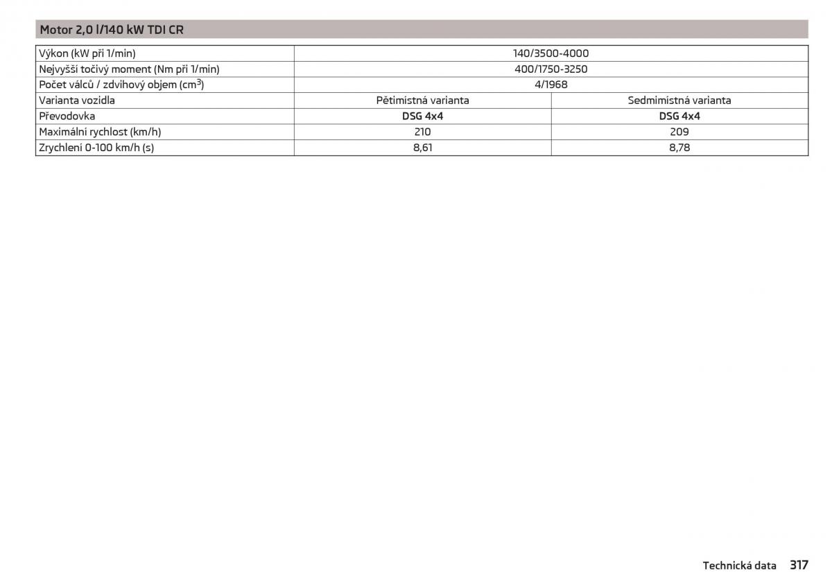 Skoda Kodiaq navod k obsludze / page 319