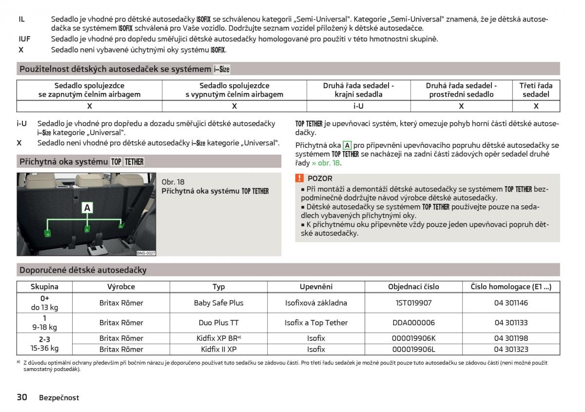 Skoda Kodiaq navod k obsludze / page 32