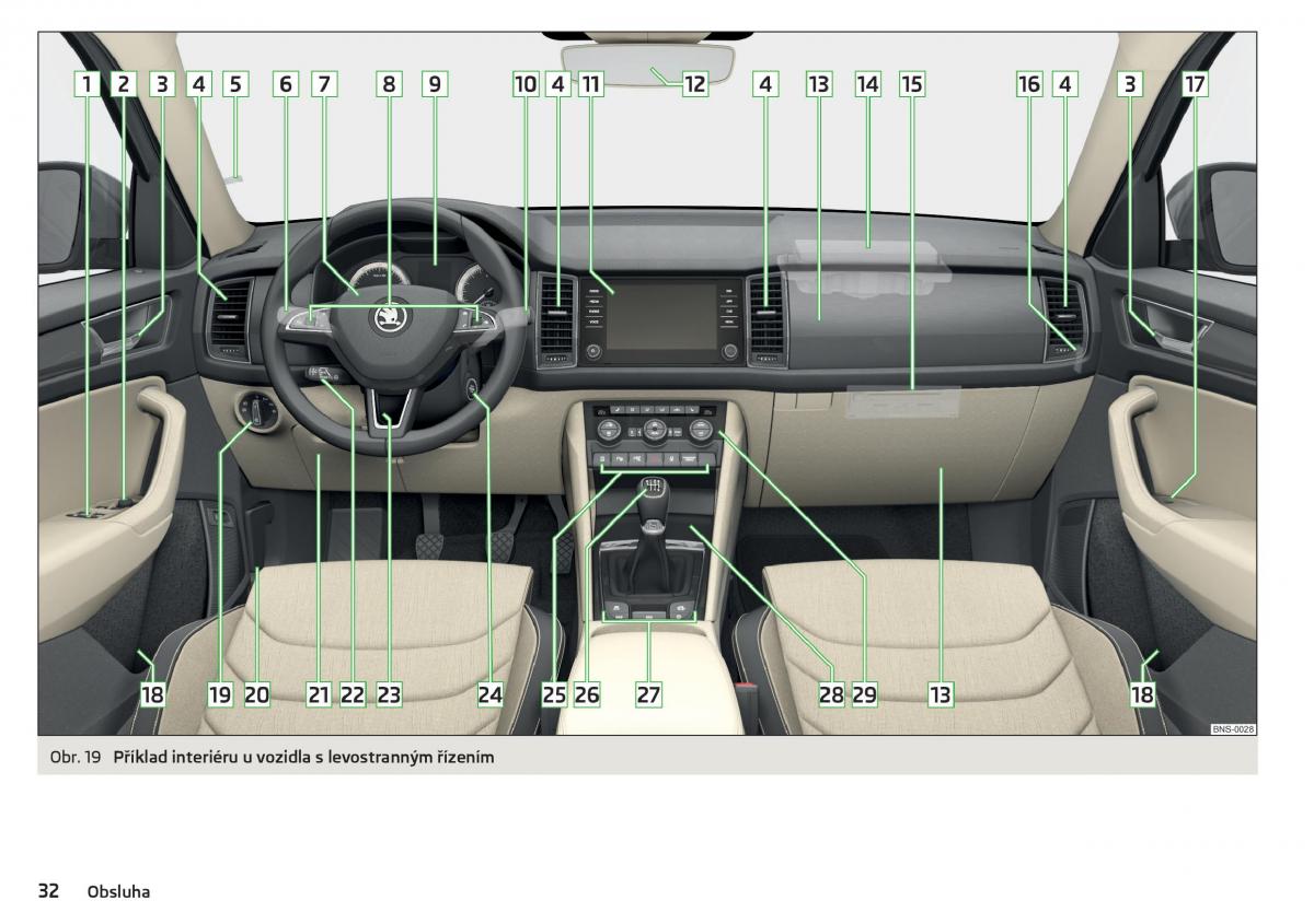 Skoda Kodiaq navod k obsludze / page 34