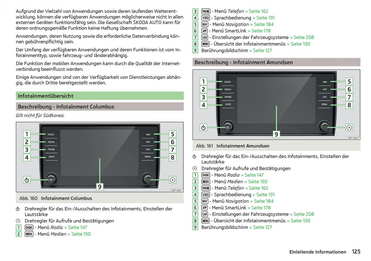 Skoda Kodiaq Handbuch / page 127