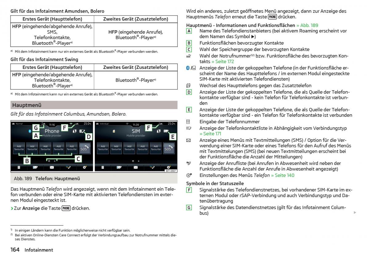 Skoda Kodiaq Handbuch / page 166