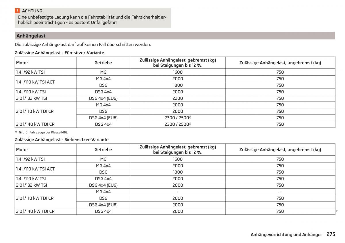 Skoda Kodiaq Handbuch / page 277