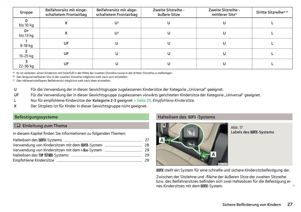 Skoda Kodiaq Handbuch / page 29