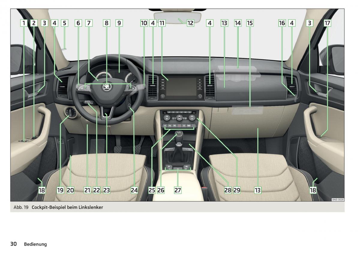 Skoda Kodiaq Handbuch / page 32