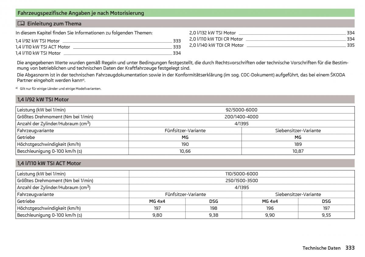 Skoda Kodiaq Handbuch / page 335