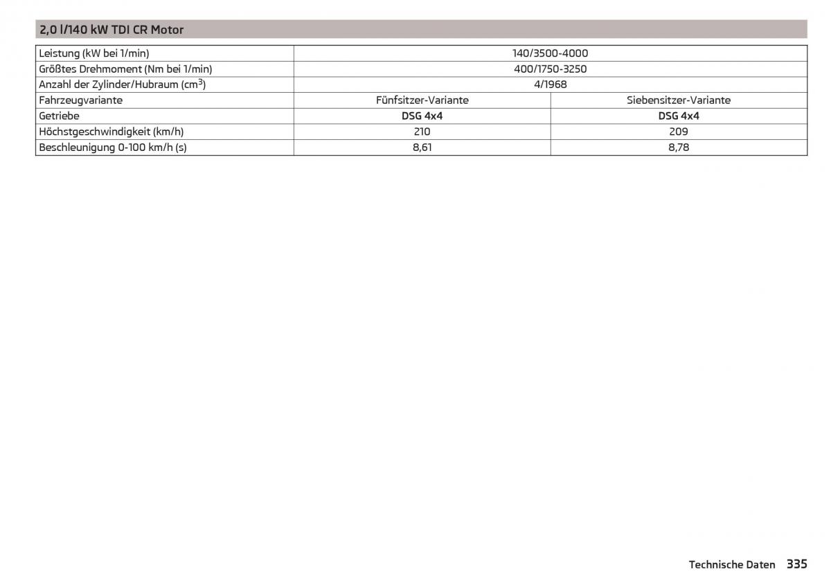 Skoda Kodiaq Handbuch / page 337