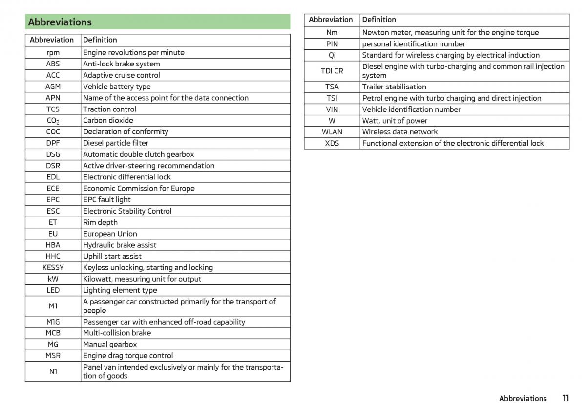 Skoda Kodiaq owners manual / page 13