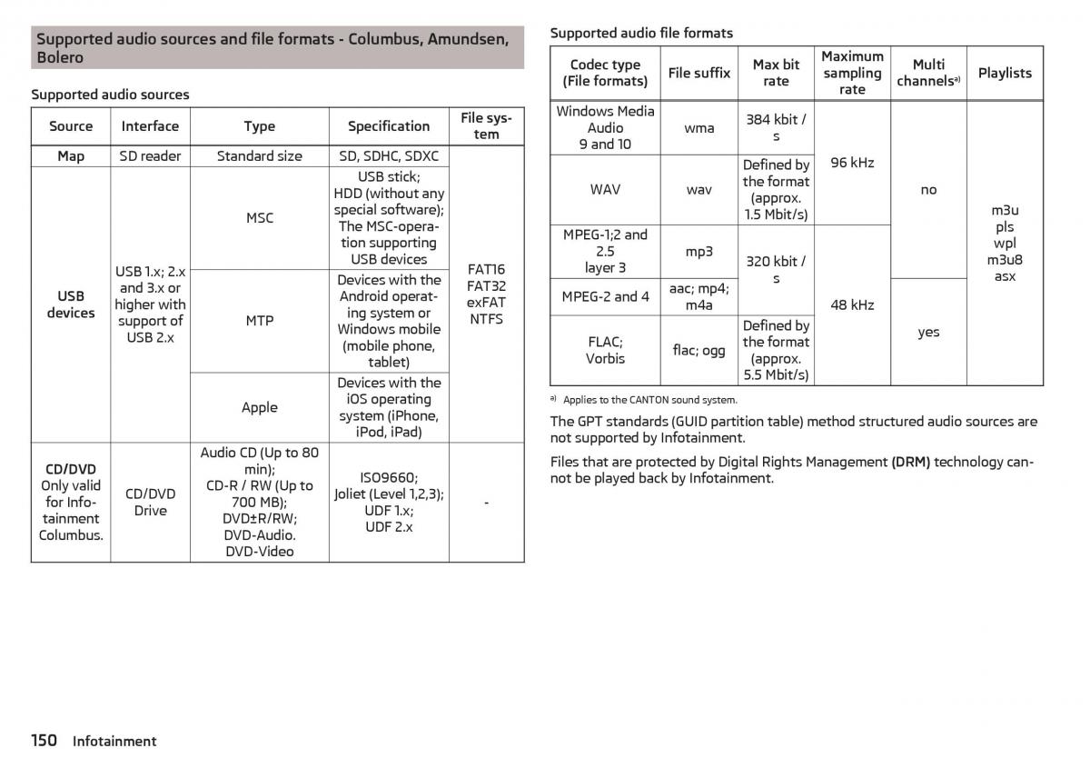 Skoda Kodiaq owners manual / page 152