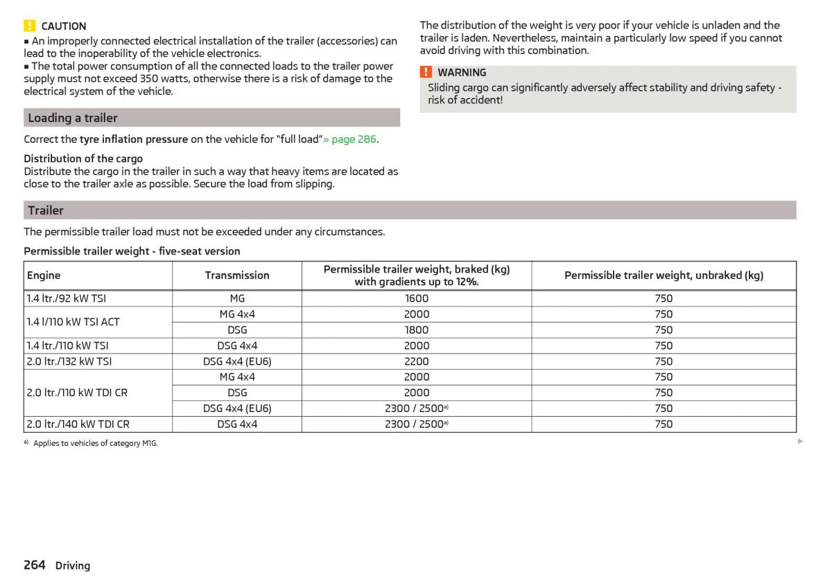 Skoda Kodiaq owners manual / page 266