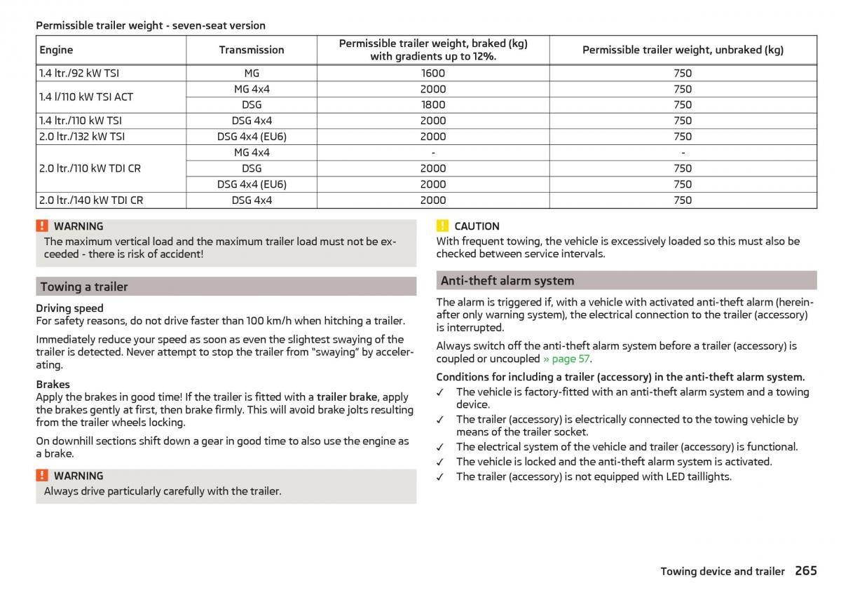 Skoda Kodiaq owners manual / page 267