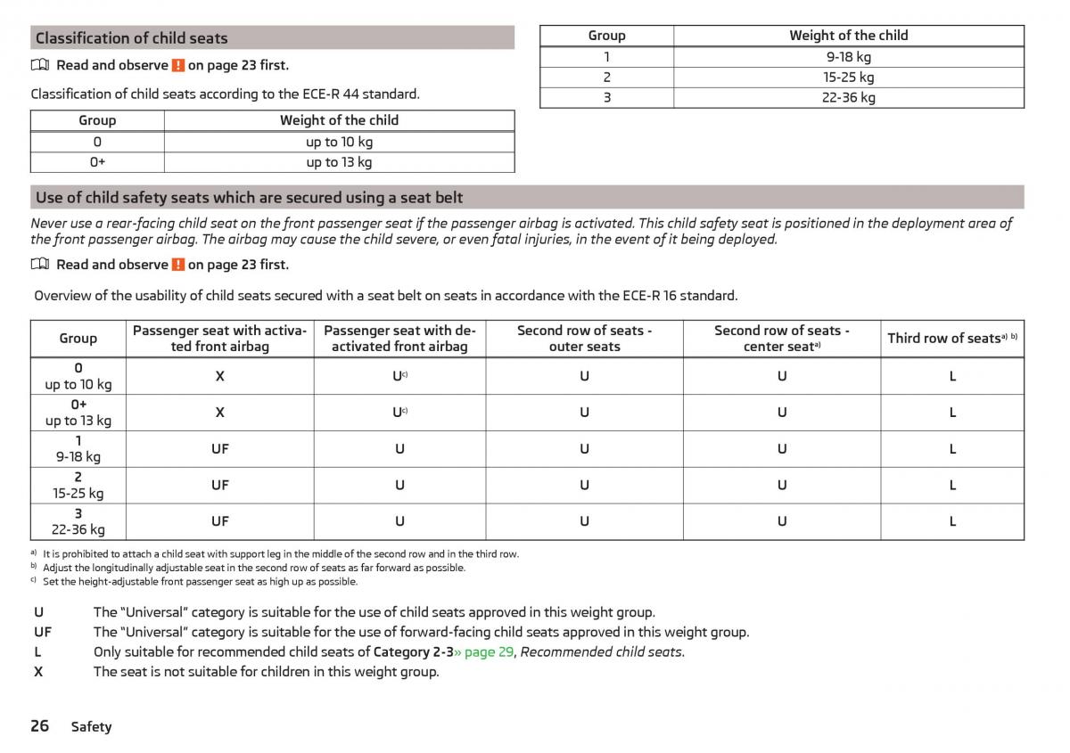 Skoda Kodiaq owners manual / page 28