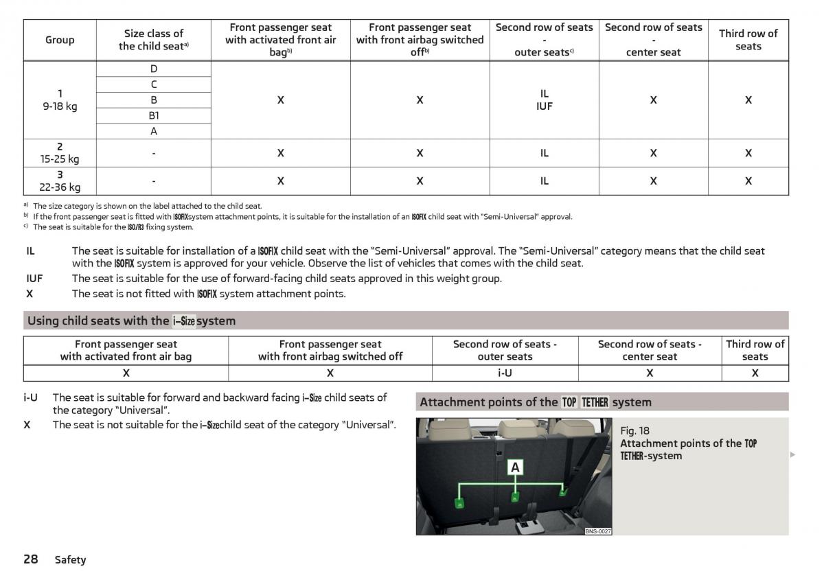 Skoda Kodiaq owners manual / page 30