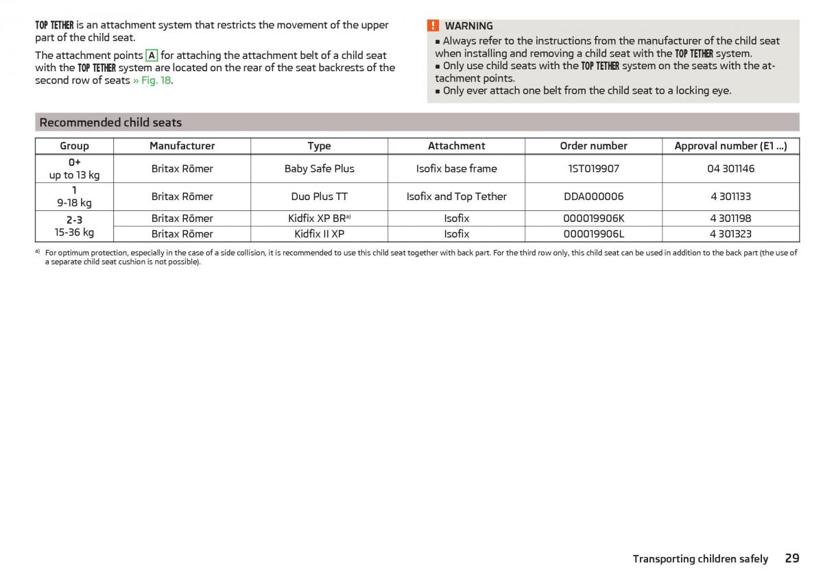 Skoda Kodiaq owners manual / page 31