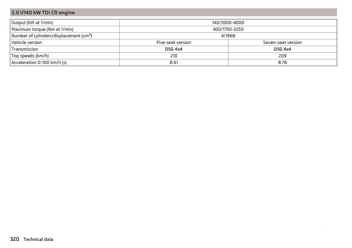 Skoda Kodiaq owners manual / page 322