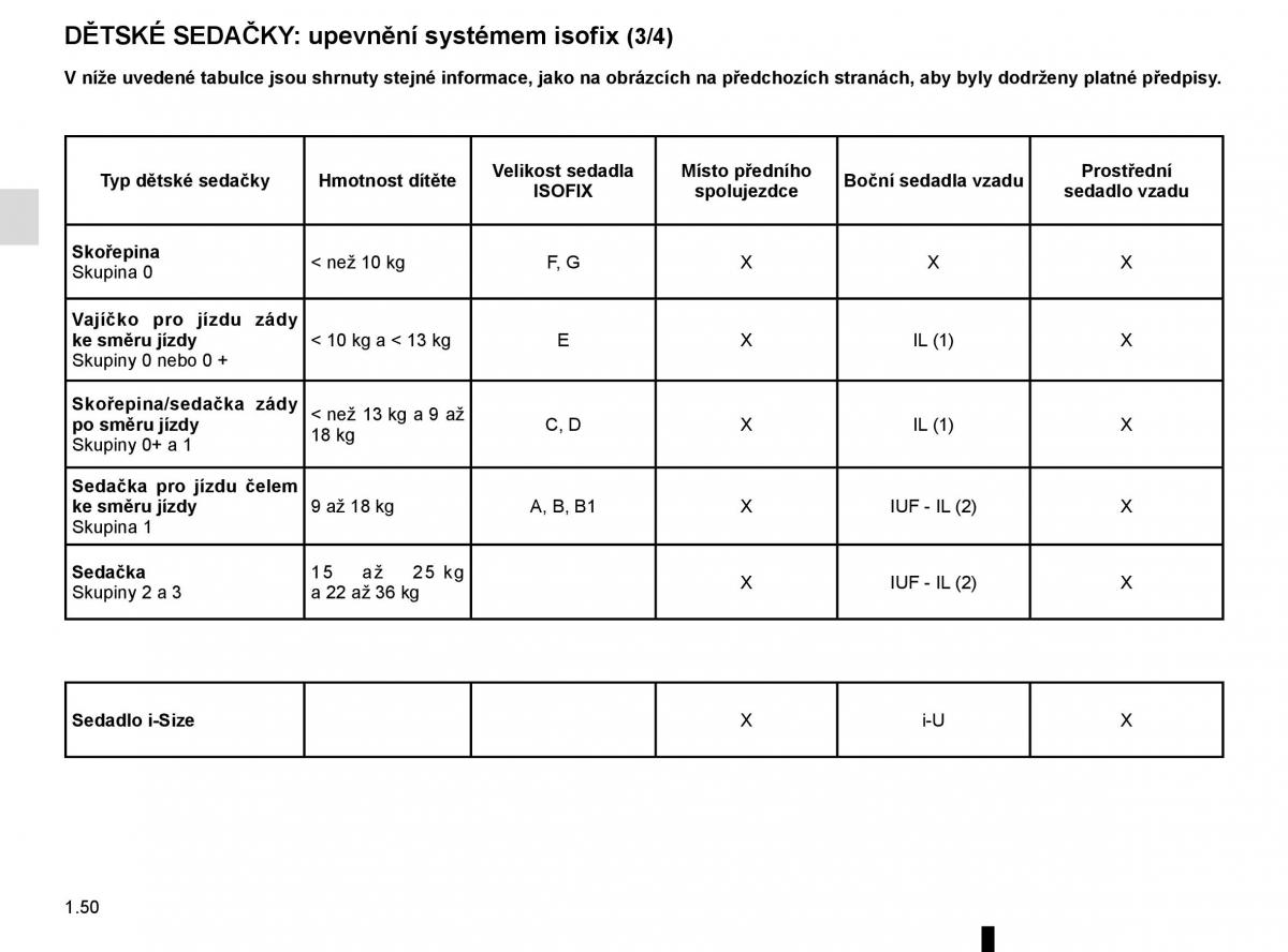 Renault Megane IV 4 navod k obsludze / page 56